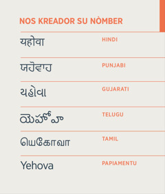 Nòmber di Yehova, e Kreador, skirbí na hindi, punjabi, gujarati, telugu, tamil, i papiamentu.