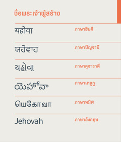 ชื่อ​พระ​ยะโฮวา​พระเจ้า​ผู้​สร้าง​ใน​ภาษา​ฮินดี ปัญจาบี คุชาราตี เท​ลู​กู ทมิฬ และ​อังกฤษ