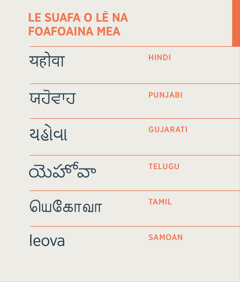 Le suafa o Lē na foafoaina mea, o Ieova, i le gagana Hindi, Punjabi, Gujarati, Telugu, Tamil, ma le faa-Samoa.