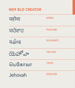 Olketa raetem Nem blo Creator, Jehovah lo Hindi, Punjabi, Gujarati, Telugu, Tamil, and English.