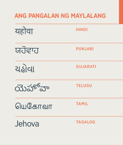 Ang pangalan ng Maylalang, Jehova, na nakasulat sa wikang Hindi, Punjabi, Gujarati, Telugu, Tamil, at Tagalog.