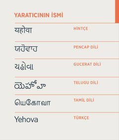 Yaratıcının ismi olan Yehova’nın, Hintçe, Pencap, Gucerat, Telugu, Tamil dillerinde ve Türkçe yazılışı.