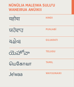 Nünülia Maleiwa suluʼu Hindi, Punjabi, Gujarati, Telugu, Tamil otta Wayuunaiki.