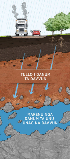 I madduruma nga parte na davHS.10vun nga manara ta maritta nga danum. Tullo i danum ta davHS.10vun, batu-batu, anna pila ira adde ta makadde yatun ta unu-unag na davHS.10vun.