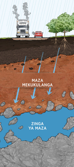 Bubu kisonganga una o ntoto uveleleselanga e maza mamvindu. O maza ma mvula mekotanga muna ntoto, matadi ye nteke a tûma yavana melwaka muna zinga ya maza mavelela.