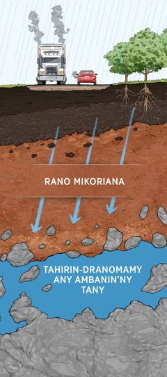 Kisary mampiseho nofon-tany manivana rano maloto. Ranonorana mitsika, ka mandalo nofon-tany sy vato ary tanimanga mandra-pahatongany any amin’ny tahirin-dranomamy any ambanin’ny tany.