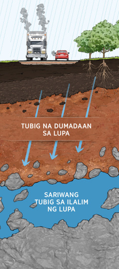 Ipinapakita sa larawan kung paano sinasala ng lupa ang maruming tubig. Ang tubig-ulan ay dumadaan sa lupa, mga bato, at mga particle ng putik hanggang sa maging sariwang tubig ito sa ilalim ng lupa.