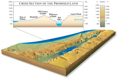 Cross Section of the Land