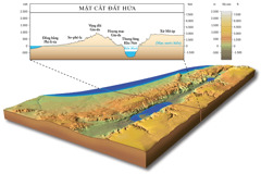 Mặt cắt Đất Hứa