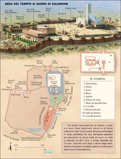 Gerusalemme e il tempio di Salomone