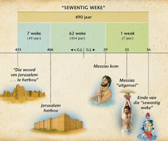 Tabel: Die profesie van die sewentig weke in Daniël 9 voorspel die koms van die Messias.