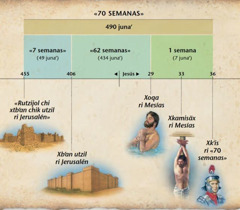 Ri 70 semanas ri bʼin pe chupam ri capítulo 9 chi re ri Daniel xtzʼaqät chi rij ri Mesías