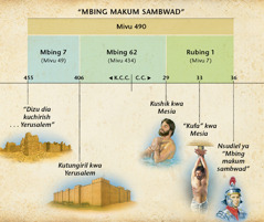 Tableau Uprofet wa mbing makum sambwand udia mu Daniel 9 wasembela kulond kwez kwa Mesia