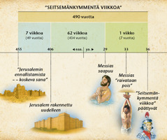 Kaavio: seitsemääkymmentä viikkoa koskevassa profetiassa, joka on Danielin 9. luvussa, ennustetaan Messiaan ilmaantuminen