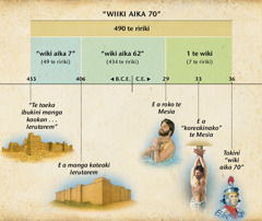 Taibora: Te taetae ni burabeti ibukin itibwi te wiki n Taniera 9 e bon taetae ni burabetinaki iai rokon te Mesia