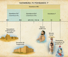 Chart: The prophecy of the seventy weeks in Daniel 9 foretells the arrival of the Messiah