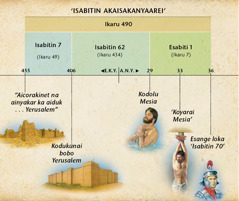 Acaat: Adwaretait naka asabaton akaisanyakaarei naejai toma Daniel 9 itetemit nuikamunitos abunere naka Mesia