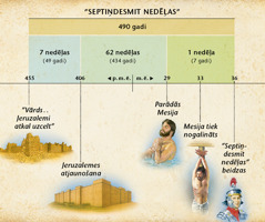 Laika ass: Daniēla grāmatas devītās nodaļas pravietojums par septiņdesmit nedēļām, kas norādīja uz Mesijas parādīšanos