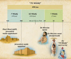 Bilt: De Profezeiunk von de 70 Wäakj en Daniel, Kapitel 9 säd, wanea de Messias komen wudd