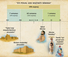 Tanauatijkej Daniel achtook kijtoj kemanian ejkoskia Mesías