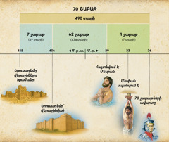 Աղյուսակ. Յոթանասուն շաբաթների մասին Դանիելի մարգարեությունը կանխագուշակում է Մեսիայի գալուստը