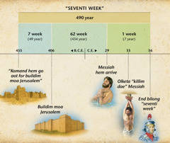 Chart: The prophecy of the seventy weeks in Daniel 9 foretells the arrival of the Messiah