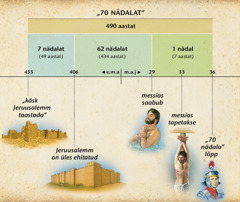 Joonis: Taanieli 9. ptk-s olev ennustus 70 nädalast annab teada, millal saabub messias