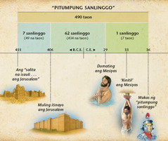 Chart: Inihuhula ng pitumpung sanlinggo sa Daniel 9 ang pagdating ng Mesiyas