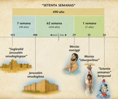 Sobarnaid: Daniel 9 gine soglenaid sana Mesías noniggoena