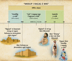 Chart: Fare yiiy ni murung’agen fa medlip i ragag e wik ni bay ko Daniel ko guruy ni 9 e be yiiynag murung’agen e ngiyal’ nra yib fare Messiah riy