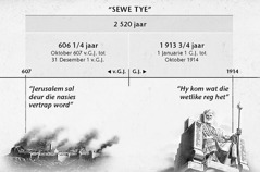 Tabel: Die sewe tye, of tye van die heidene, het begin met die val van Jerusalem en het 2 520 jaar later, in Oktober 1914, geëindig