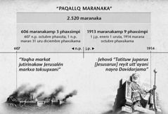 Tabla: The seven times, or times of the Gentiles, calculated from Jerusalem’s fall until 2,520 years ended in October 1914