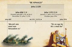 Chart: Be kpaago loo ma je li a be nɛ peeɔ jeha 2,520 ɔ je sisi benɛ a kpata Yerusalem ma a hɛ mi, nɛ e ba nyagbe ngɛ October 1914