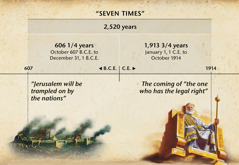 Chart: The seven times, or times of the Gentiles, calculated from Jerusalem’s fall until 2,520 years ended in October 1914