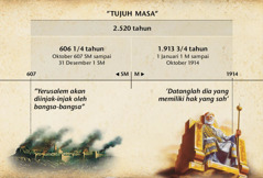 Bagan: Tujuh masa, atau zaman Orang Kafir, dihitung dari kejatuhan Yerusalem sampai 2.520 tahun itu berakhir pada Oktober 1914