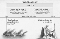 Taablo: Yʋʋm a yopoe bɩ bu-zẽmsã wakat b sẽn sɩng sõdb Zerizalɛm lʋɩɩsa n maan yʋʋm 2520 wã baasa yʋʋmd 1914 zĩ-lĩkr kiuugu