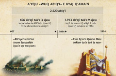 Aju tabla: Aʼyeju wuq abʼqʼi, moqa ambʼil kye xjal nya judiy, tzaj tzyet 2,520 atxix tej tkubʼ tiʼj tnam Jerusalén ex in pon bʼaj toj octubre te 1914