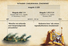 Grafiko: Nthawe zakukwana zinomwe, ayai nthawe za wanthu wa mitundu, zakuwelengedwa kuyambira pa kupfuzidwa kwa Jeruzalemu kufikira magole 2.520 zidamala mu Outubro gole la 1914