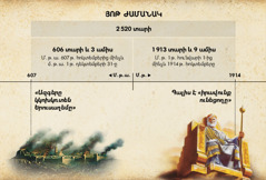 Աղյուսակ. յոթ ժամանակը, կամ՝ «ազգերին սահմանված ժամանակները», որոնք հաշվվում են Երուսաղեմի կործանումից սկսած 2520 տարի մինչև 1914-ի հոկտեմբերը