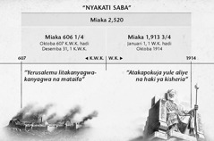 Chati: Nyakati saba, au nyakati za mataifa, zilianza kuhesabiwa Yerusalemu lilipoharibiwa hadi miaka 2,520 ilipoisha Oktoba 1914