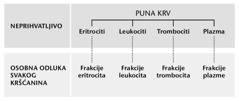 Tabela na stranici 216