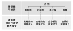 第216頁的附欄