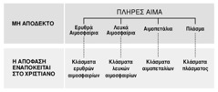 Πίνακας στη σελίδα 216