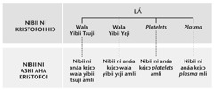 Chart on page 216