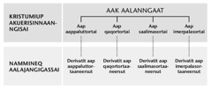 Qupp. 247-imi nalunaarsukkat