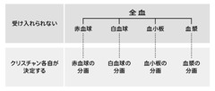 216ページの図表