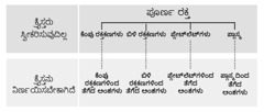 ಪುಟ 247ರಲ್ಲಿರುವ ಚಾರ್ಟು