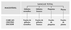 [Tabela na página 216]