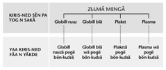 Chart on page 216