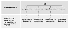 Таблицӕ 247 фарсыл